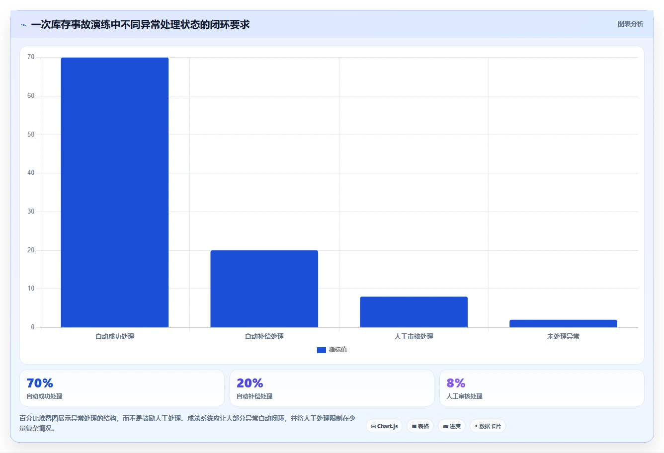 数据库存：电商企业老板版方案：并发扣减的目标、动作与检查点