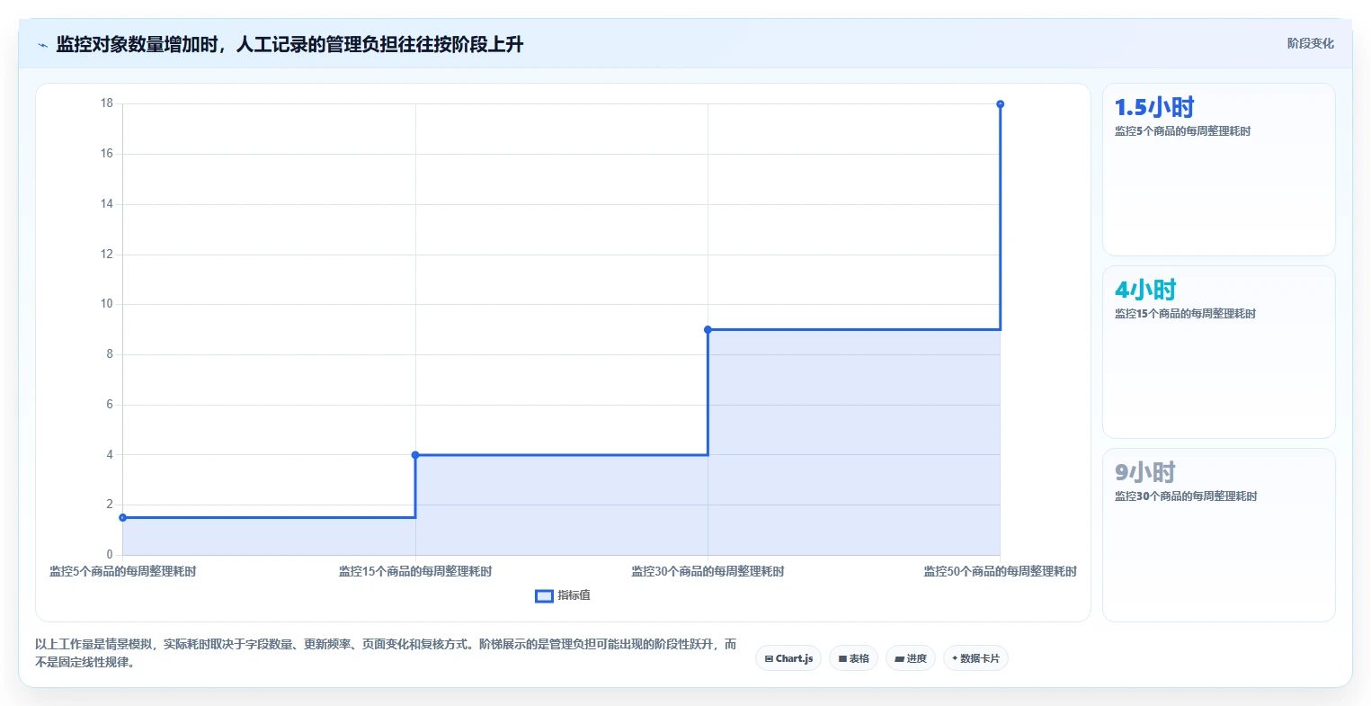 拼多多数据分析工具免费场景解析：竞品监控中的选型方法怎么处理