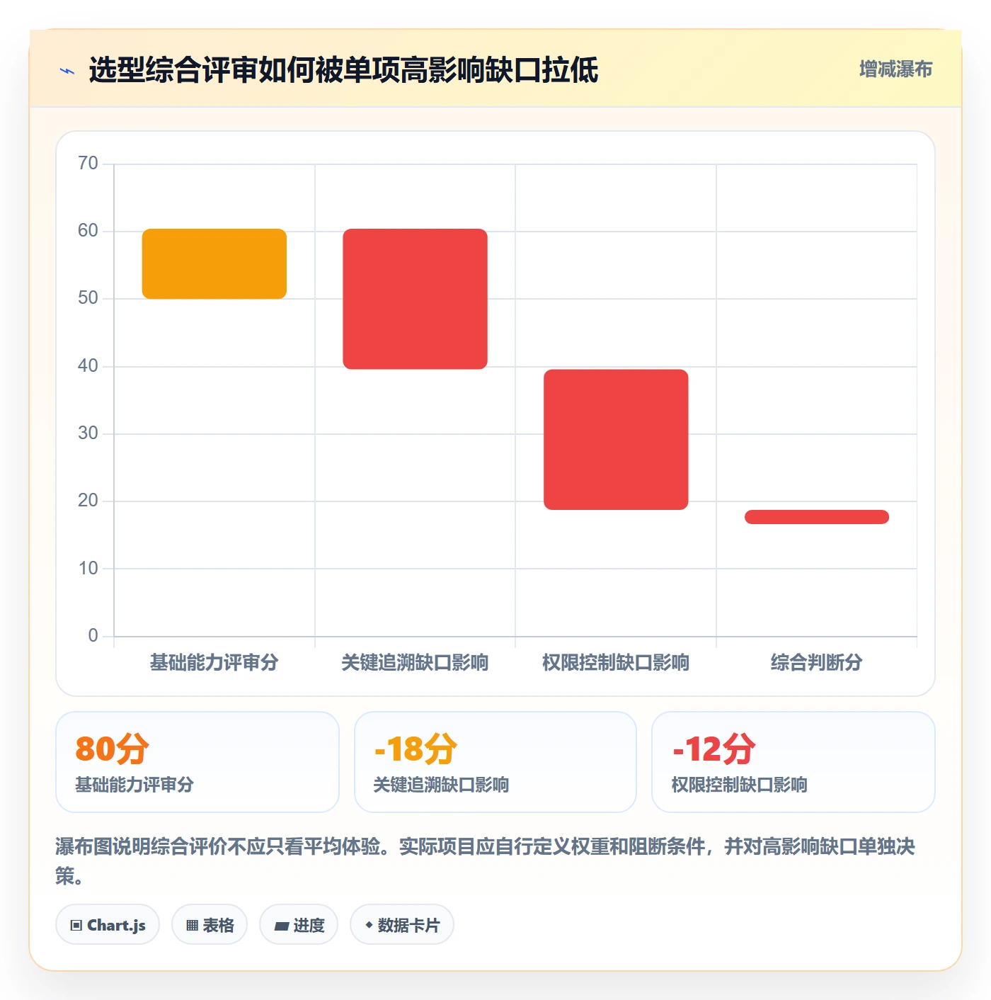 分账系统选择标准:合规要求维度如何评估团队协同