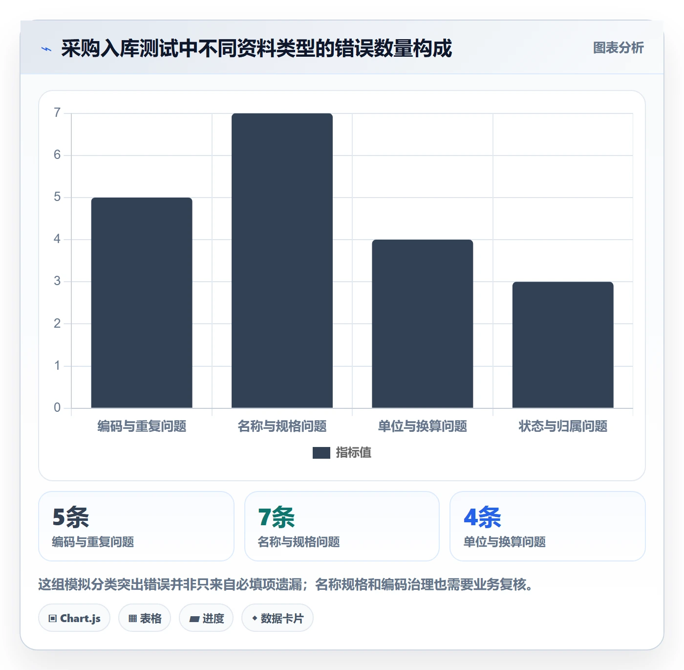 erp数据录入操作手册：基础资料对应的落地案例步骤