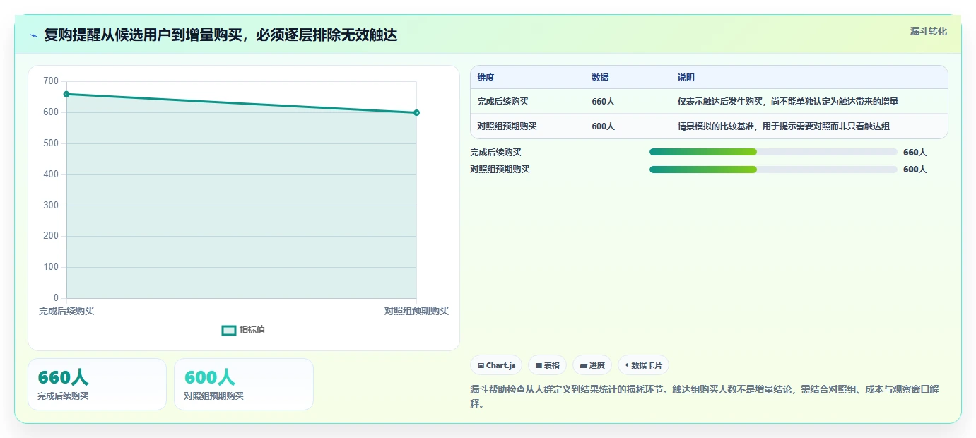 电商数据运营配置指南：用户洞察需要哪些选型方法设置