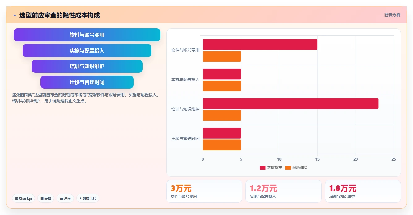 店铺运营包括哪些方面方案设计:客服管理场景的选型方法怎么做