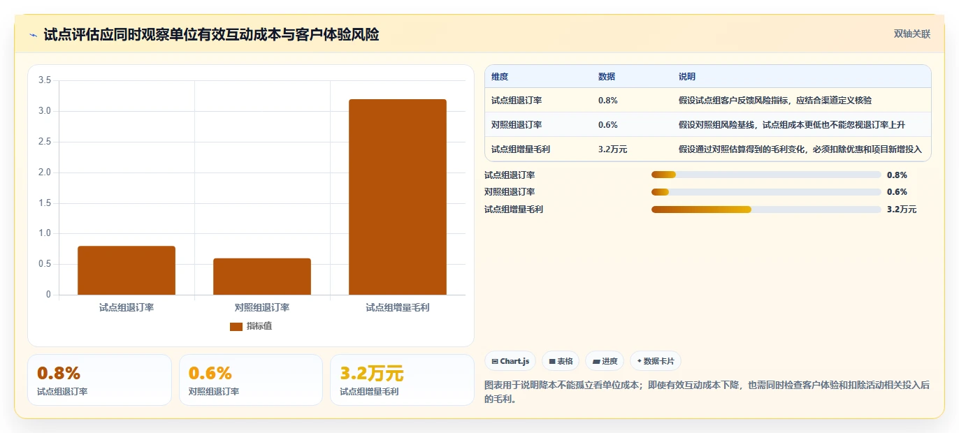 电商crm系统升级方案：用成本控制改善私域触达