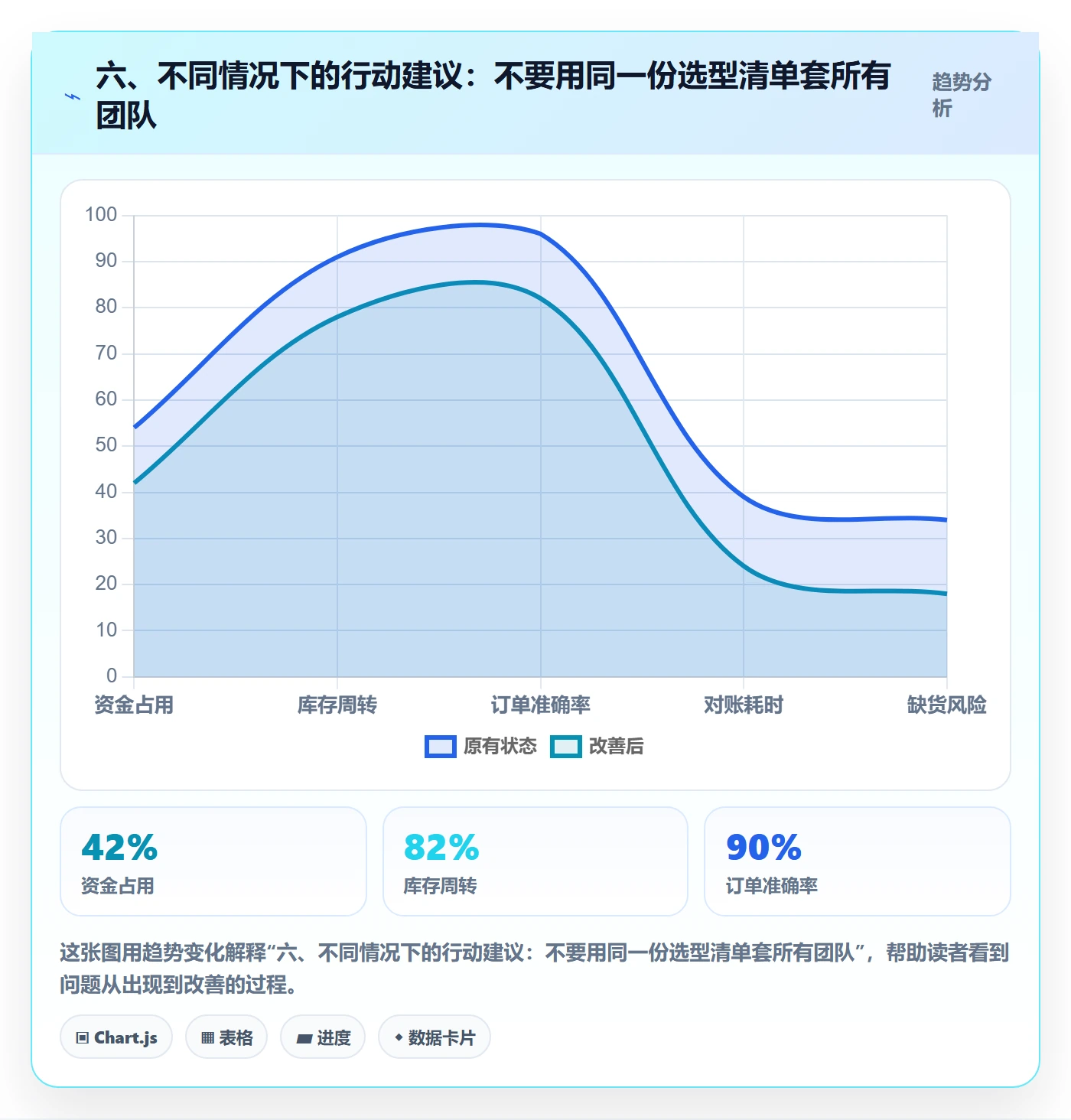 六、不同情况下的行动建议：不要用同一份选型清单套所有团队