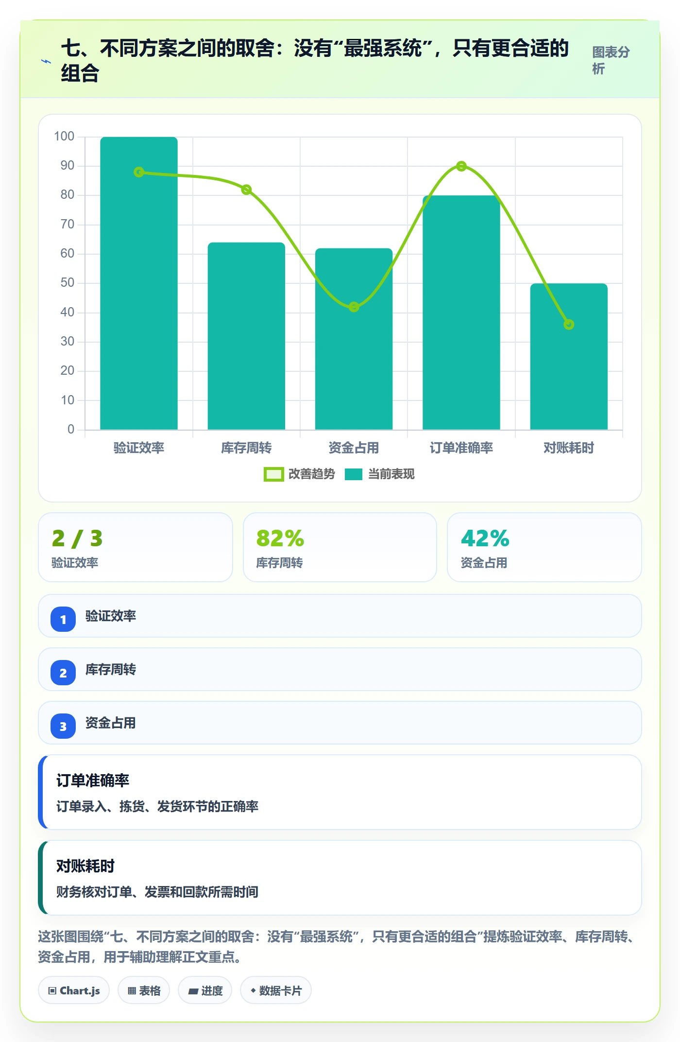 七、不同方案之间的取舍：没有“最强系统”，只有更合适的组合