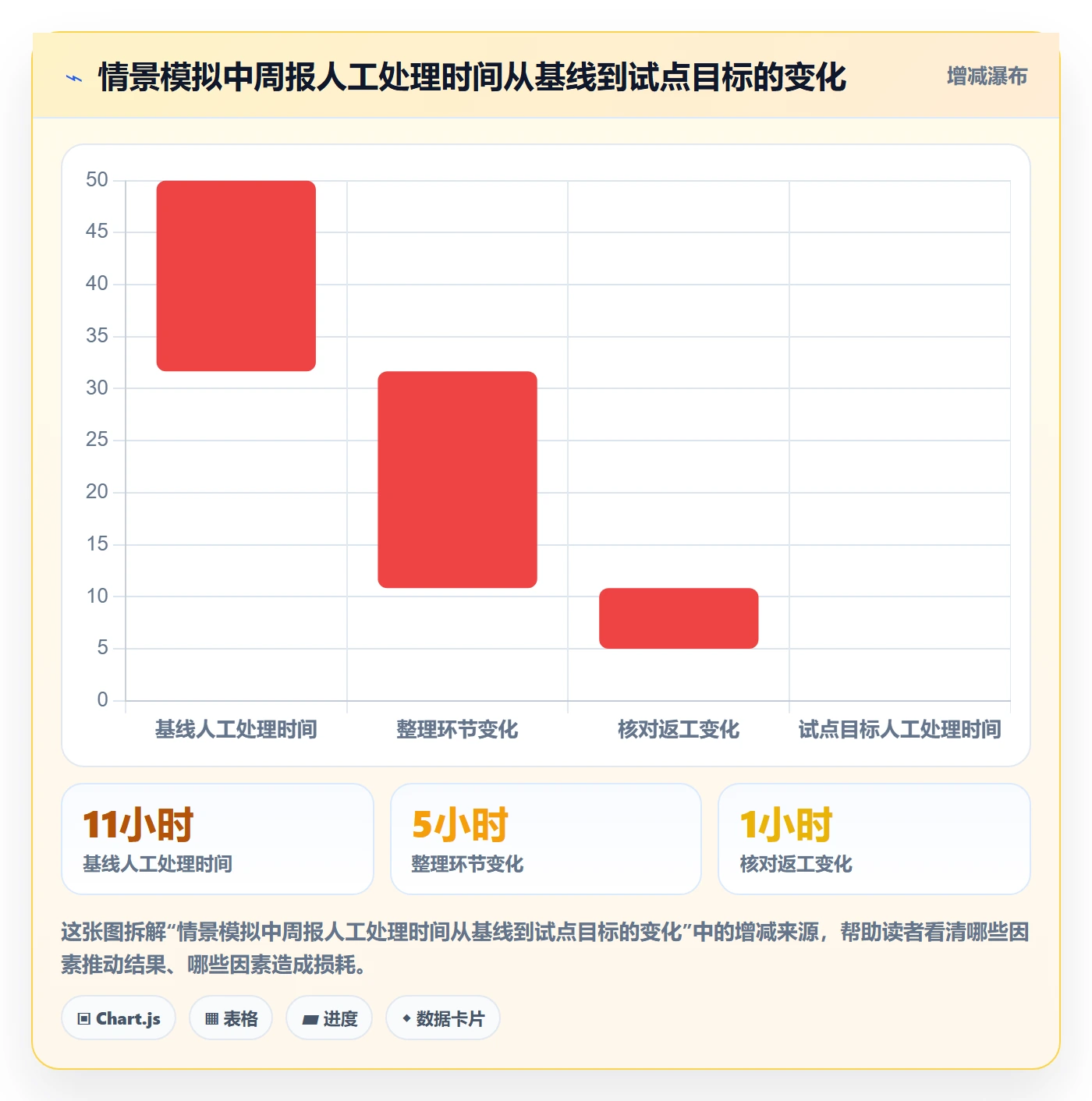 bi 平台规划方法：选型成本与效率提升如何衔接
