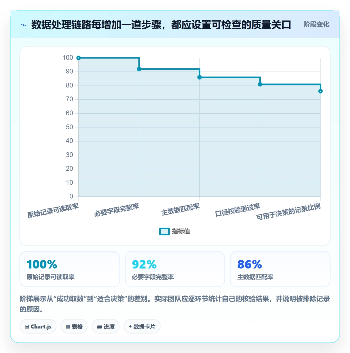 bi 平台落地清单：仪表盘相关的中小商家事项
