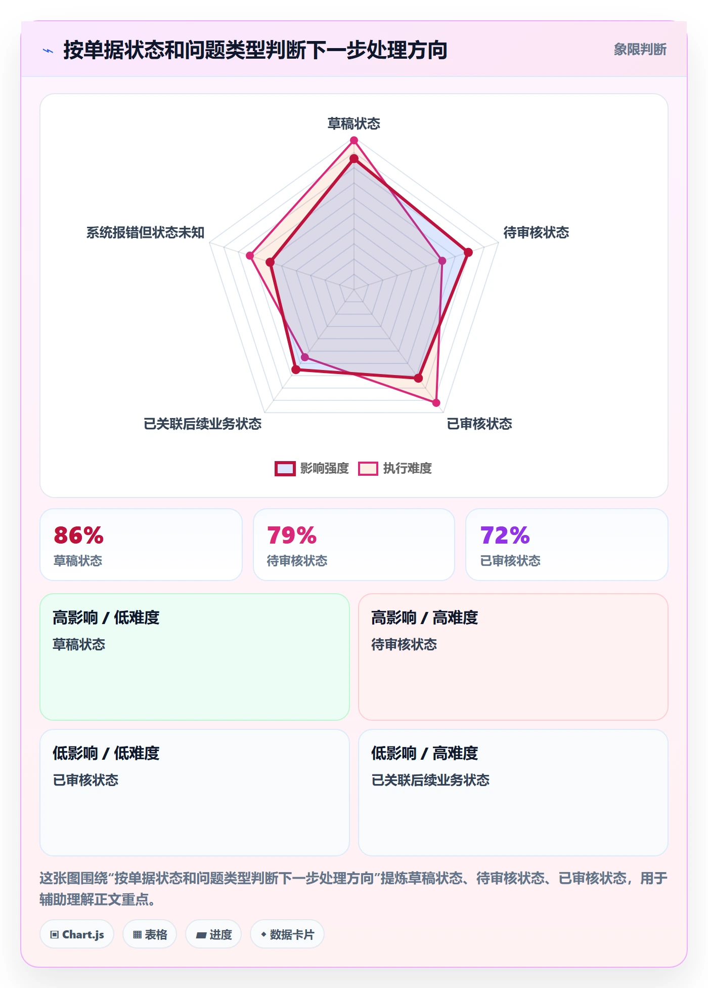 想做好erp数据录入，先掌握入门指南中的单据规范