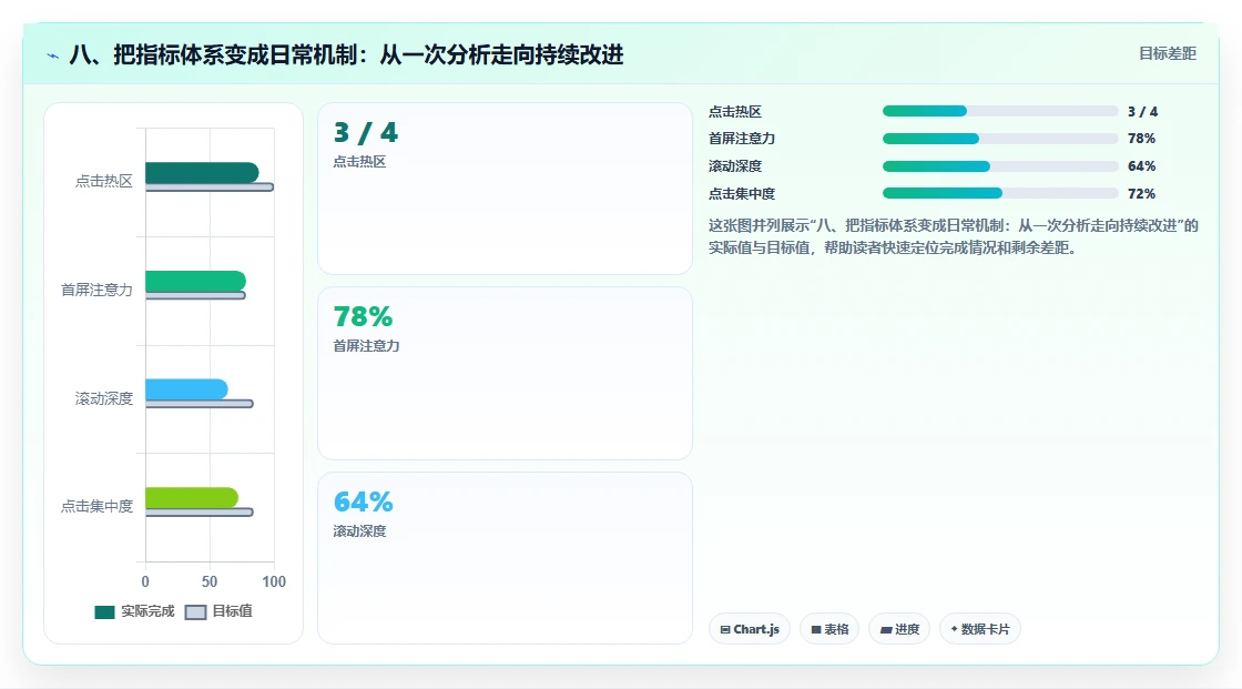 八、把指标体系变成日常机制：从一次分析走向持续改进