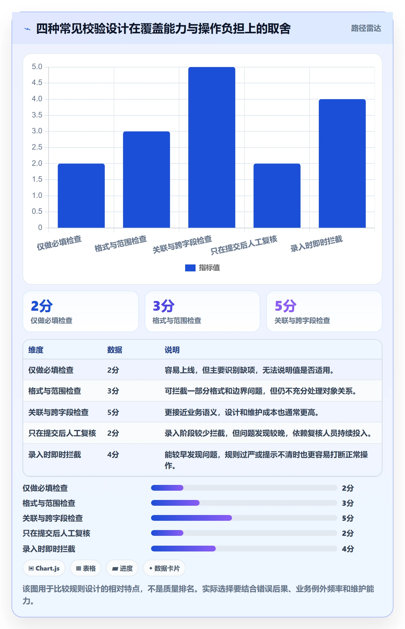 erp数据录入业务拆解：字段校验为什么影响实操教程