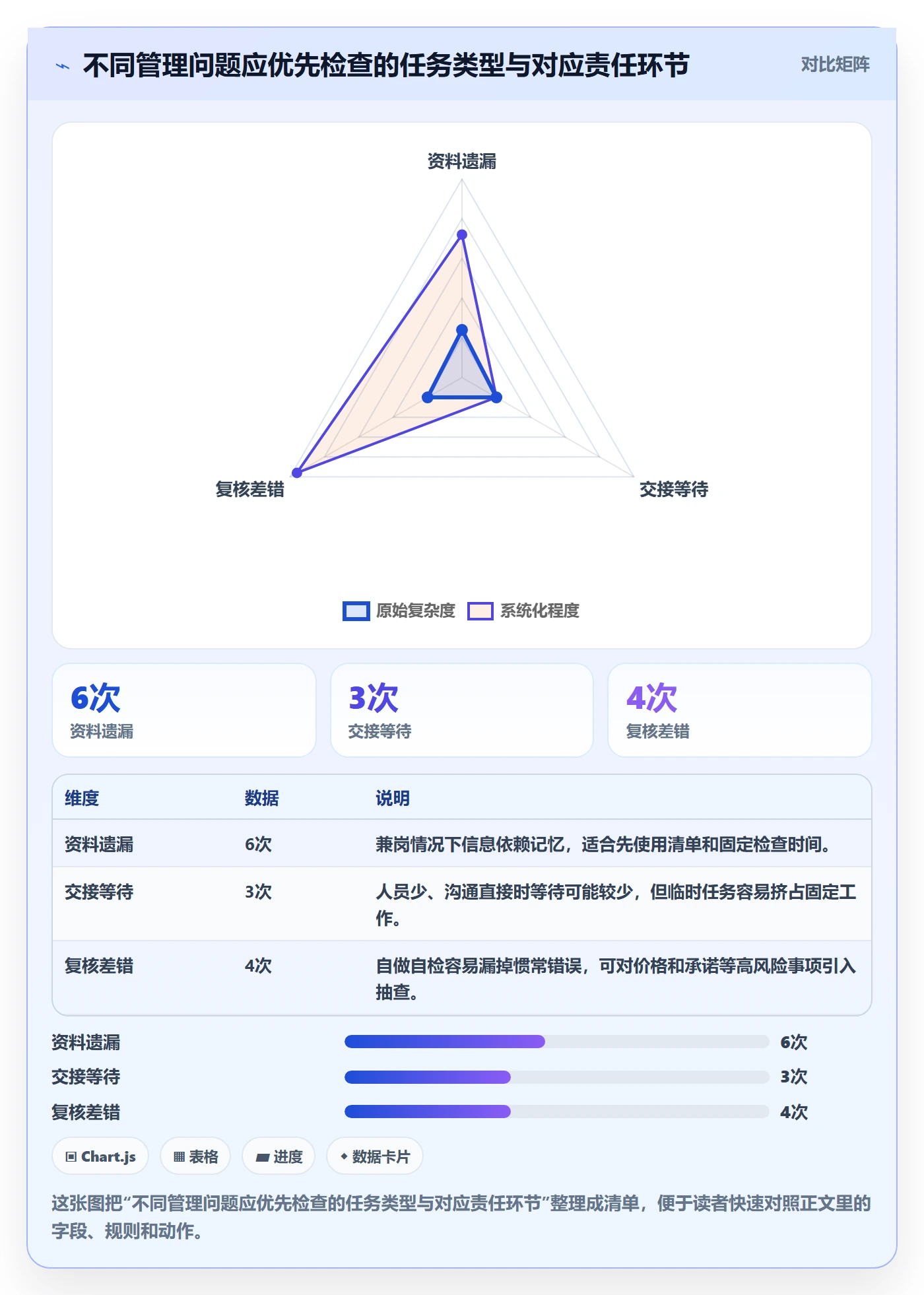 店铺运营管理使用技巧：岗位分工对应的核心功能方法