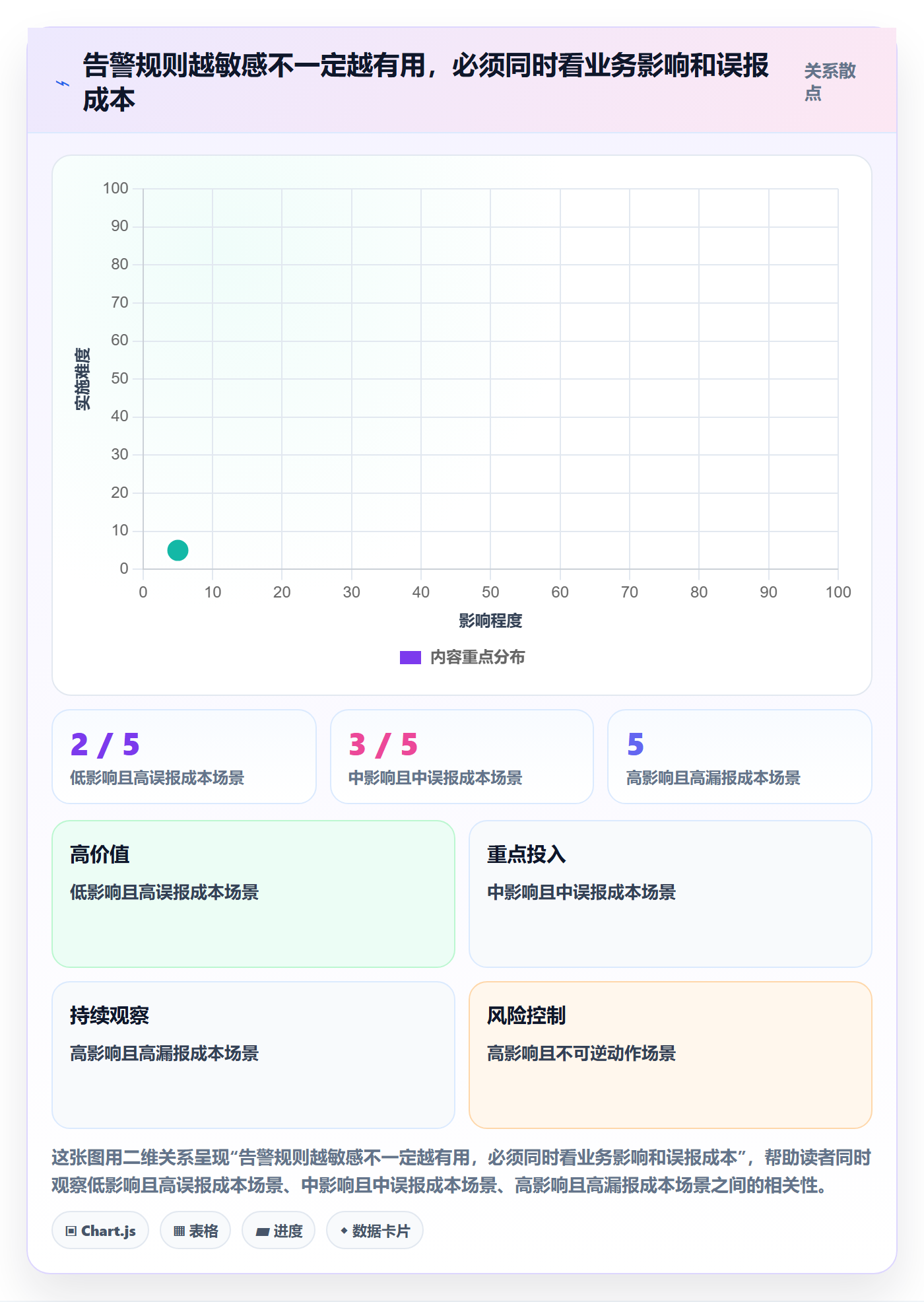 bi 平台运营框架：把实时监控纳入自动化方案