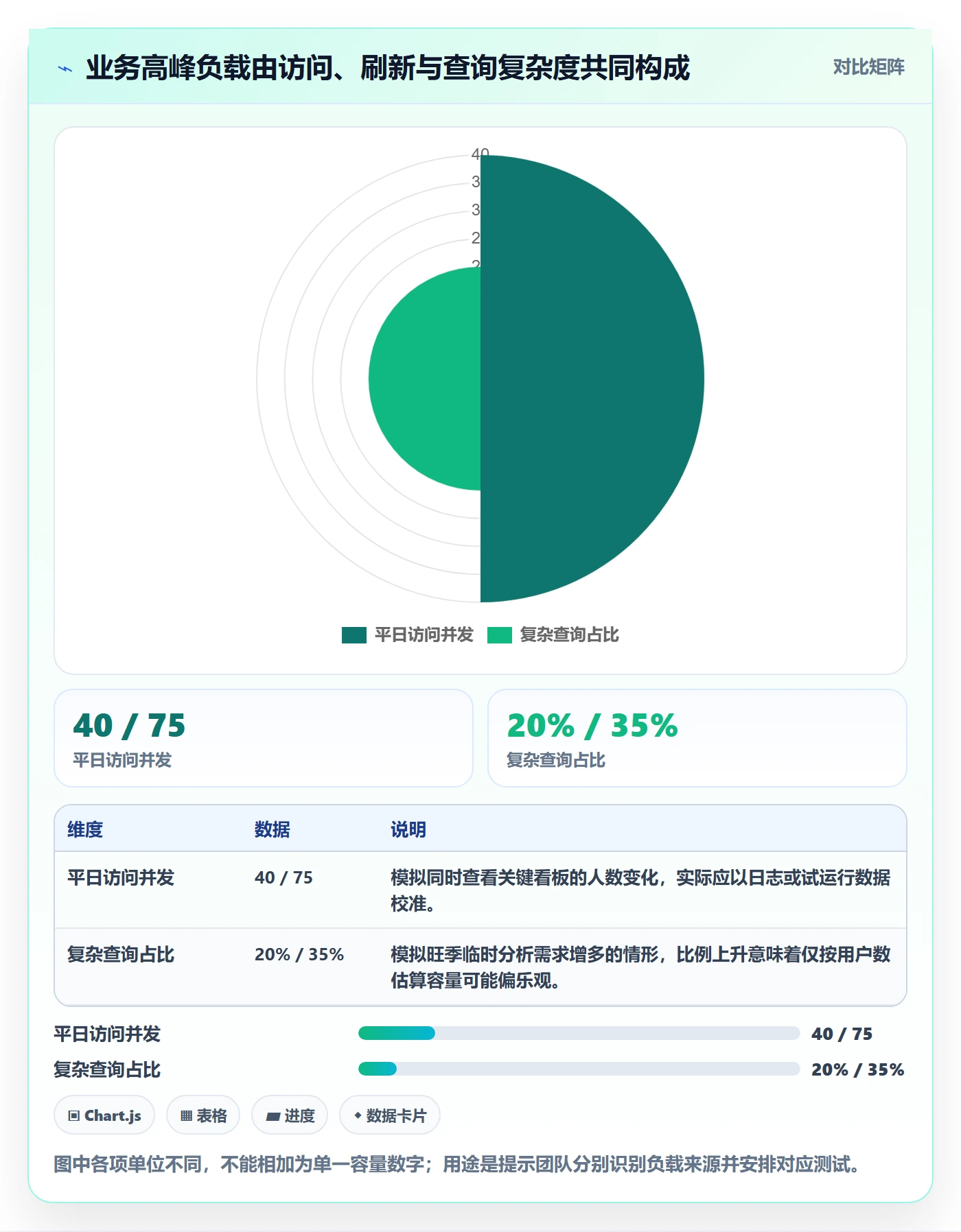 bi 平台管理模板：围绕选型成本开展旺季准备
