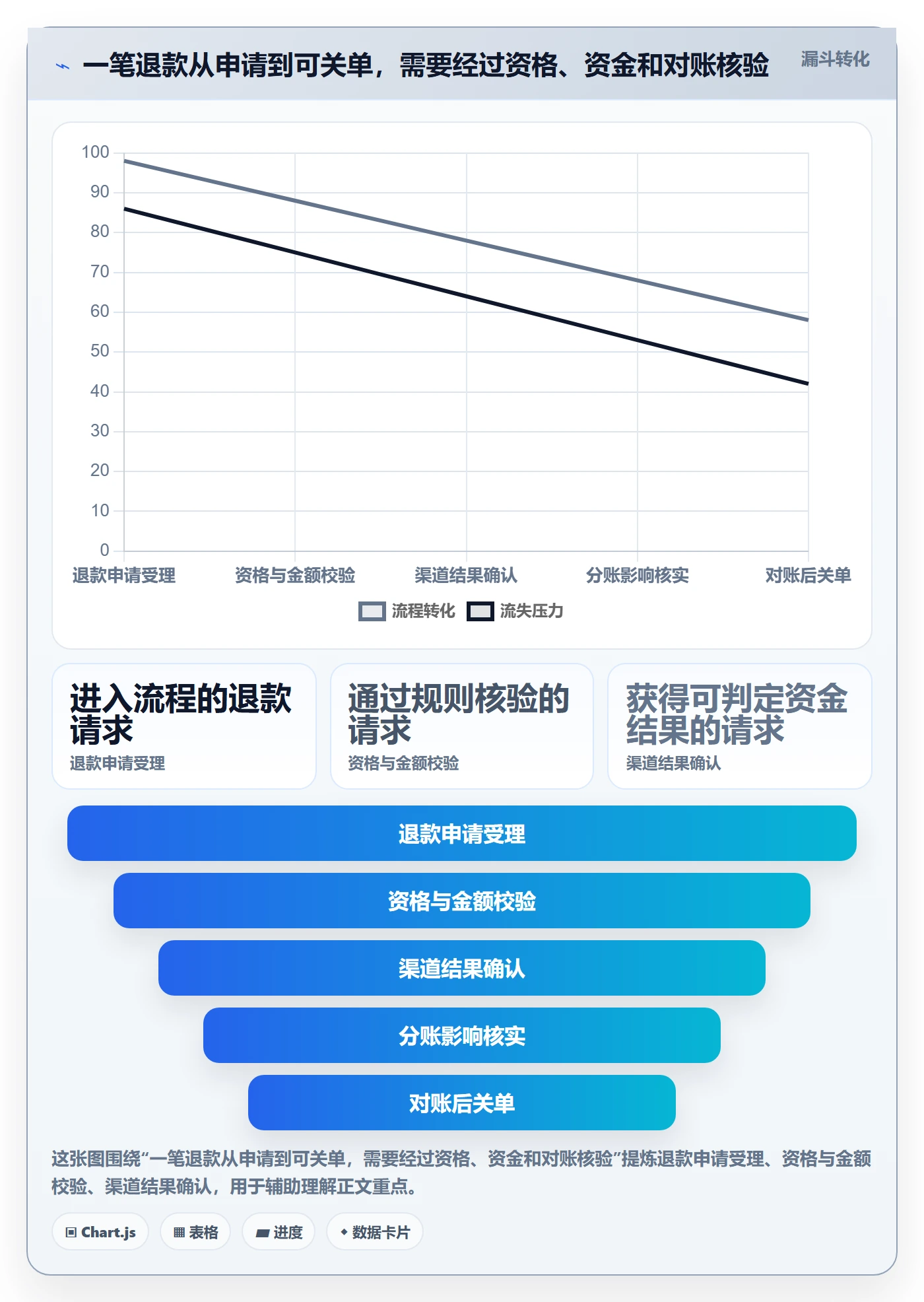 分账系统工作指南：用进阶玩法解决退款处理问题