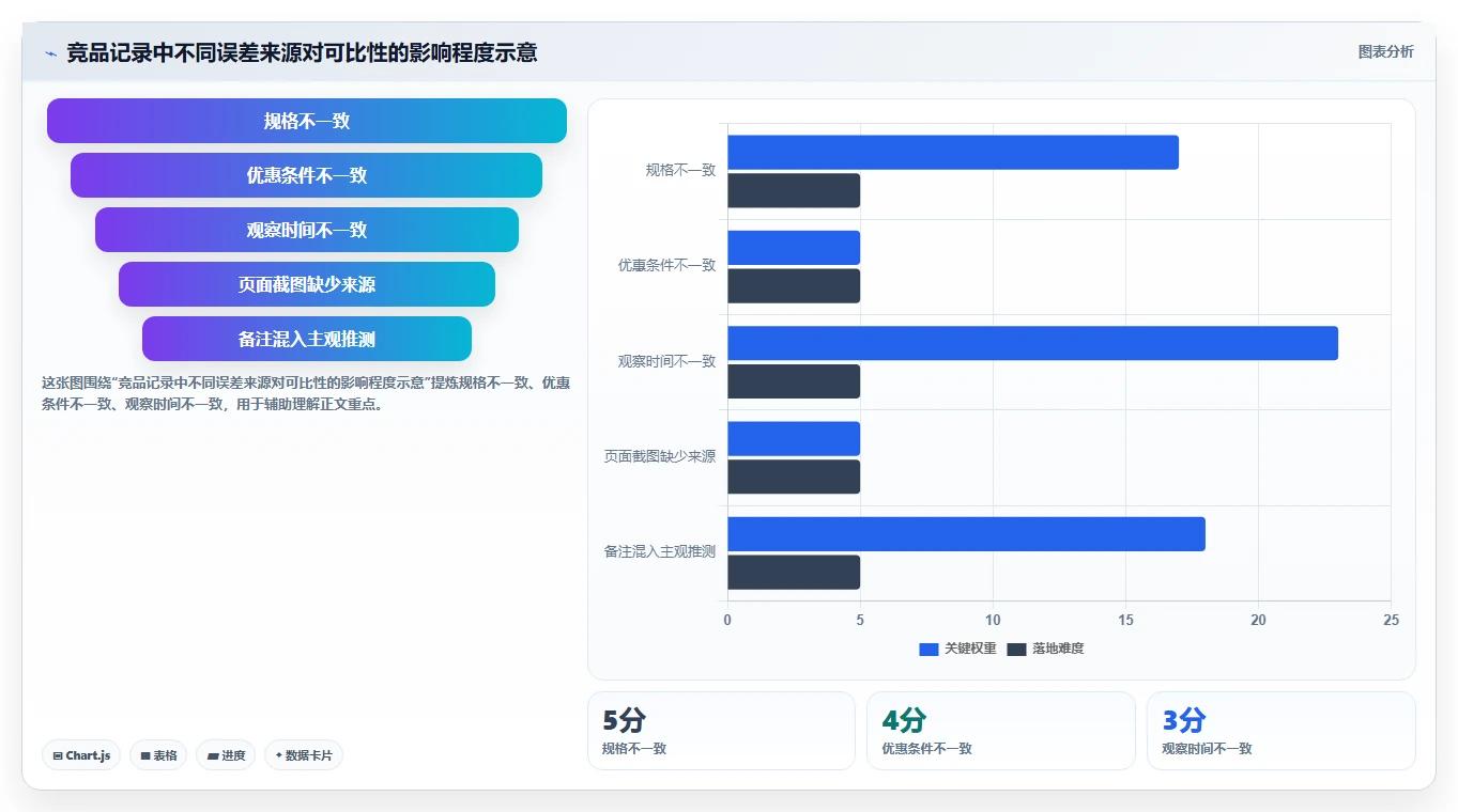 拼多多数据分析工具免费实施路径：竞品监控如何完成新手避坑