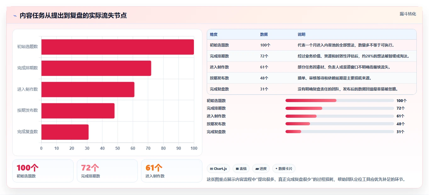运营工具优化清单：内容排期与效率提升的关键动作