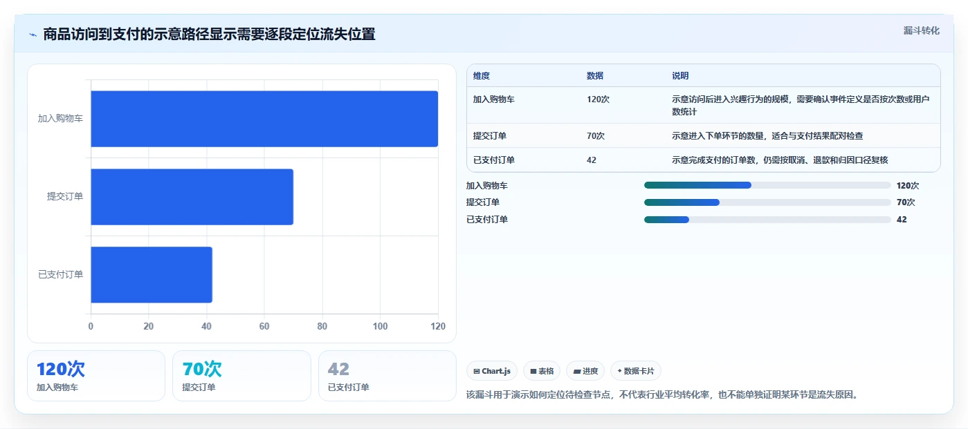 运营数据怎么优化？先从数据采集的中小商家入手
