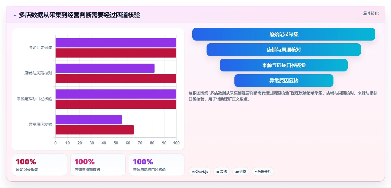 拼多多数据分析工具免费场景解析：流量来源中的多店经营怎么处理
