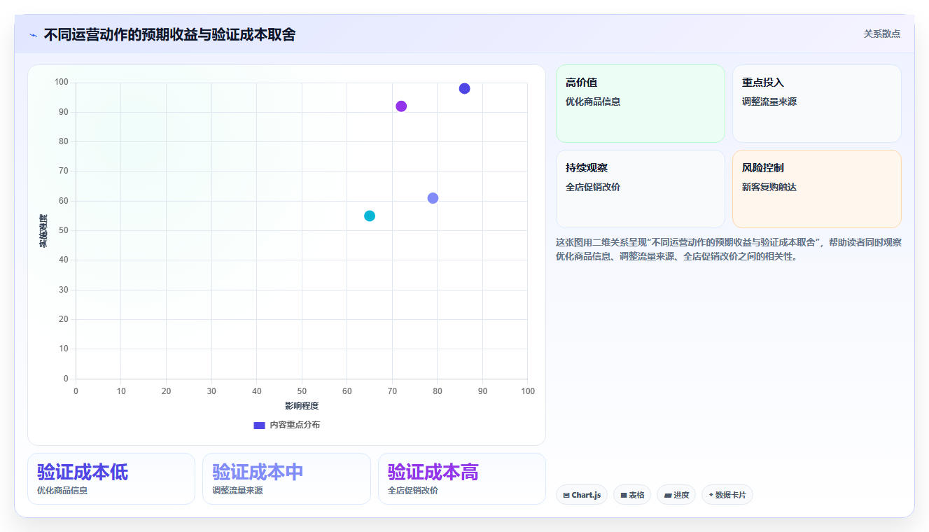 电商数据运营怎么落地？从经营复盘讲清精细化运营