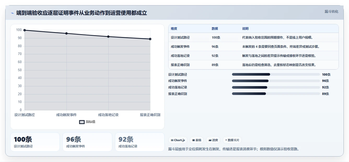 运营数据场景解析：数据采集中的旺季准备怎么处理