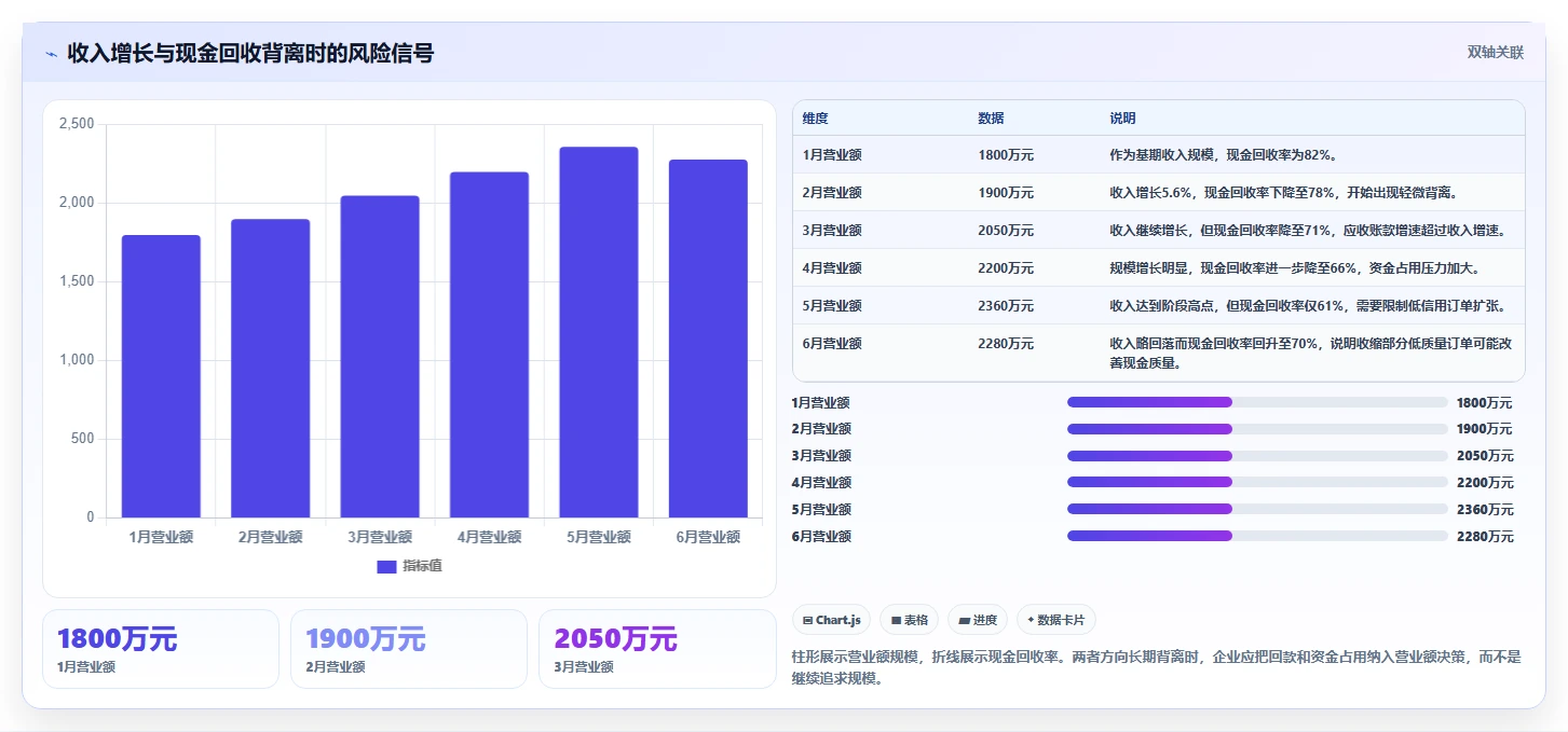 营业额分析：财务人员决策指南：面对成本看不清如何兼顾形成复盘闭环