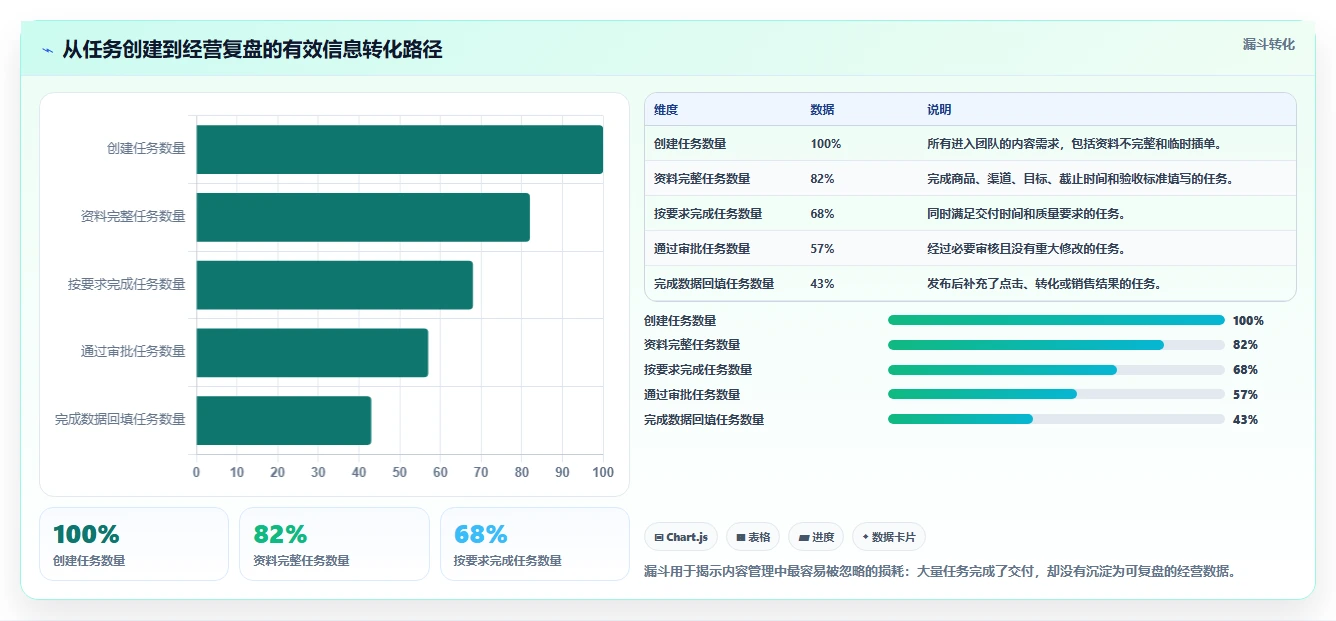电商辅助软件：内容团队管理升级：团队协作如何支撑降低选型风险