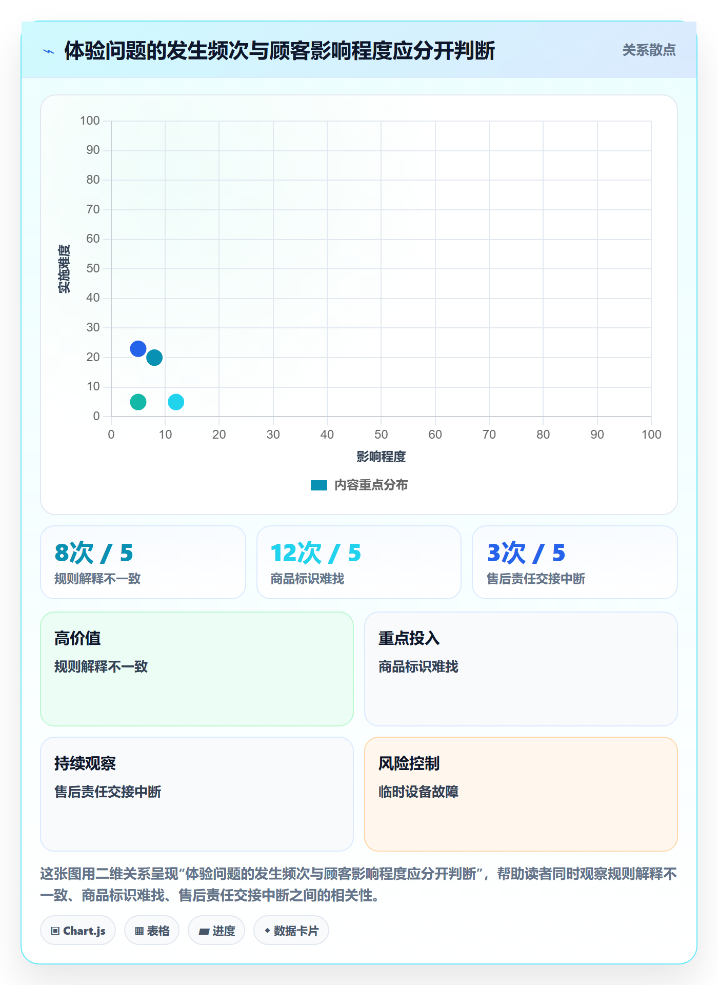 店铺运营管理检查方法：通过客户体验评估流程设计质量