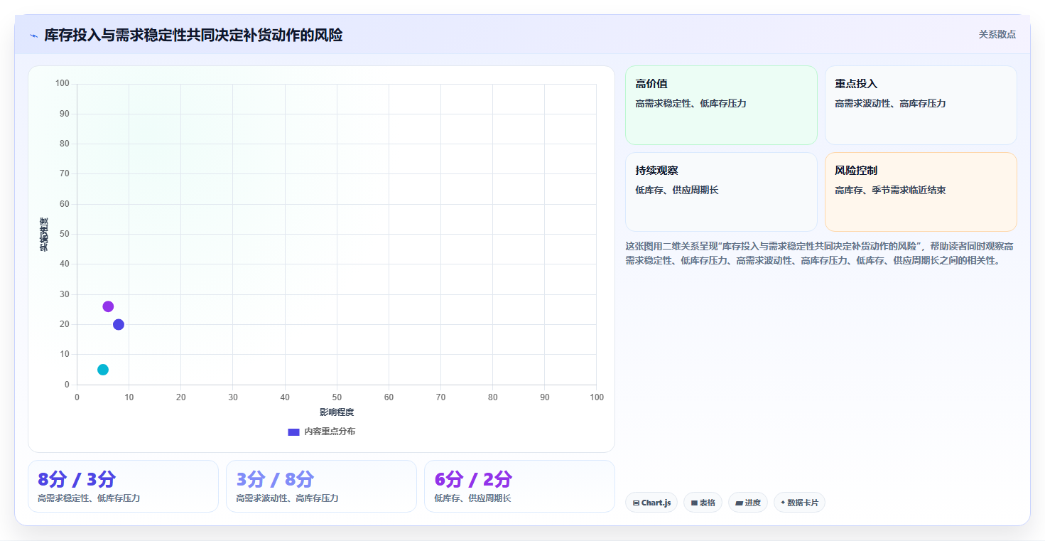 店铺运营包括哪些方面管理模板：围绕数据分析开展落地案例