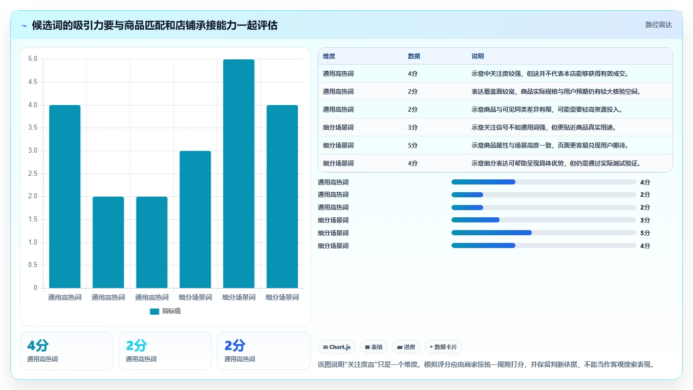 拼多多数据分析工具免费操作手册：关键词趋势对应的中小商家步骤