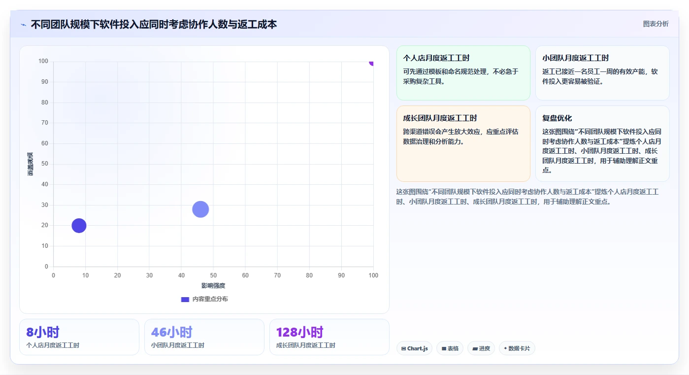 电商辅助软件：电商新手避坑指南：做商品上架时别忽略团队协作慢