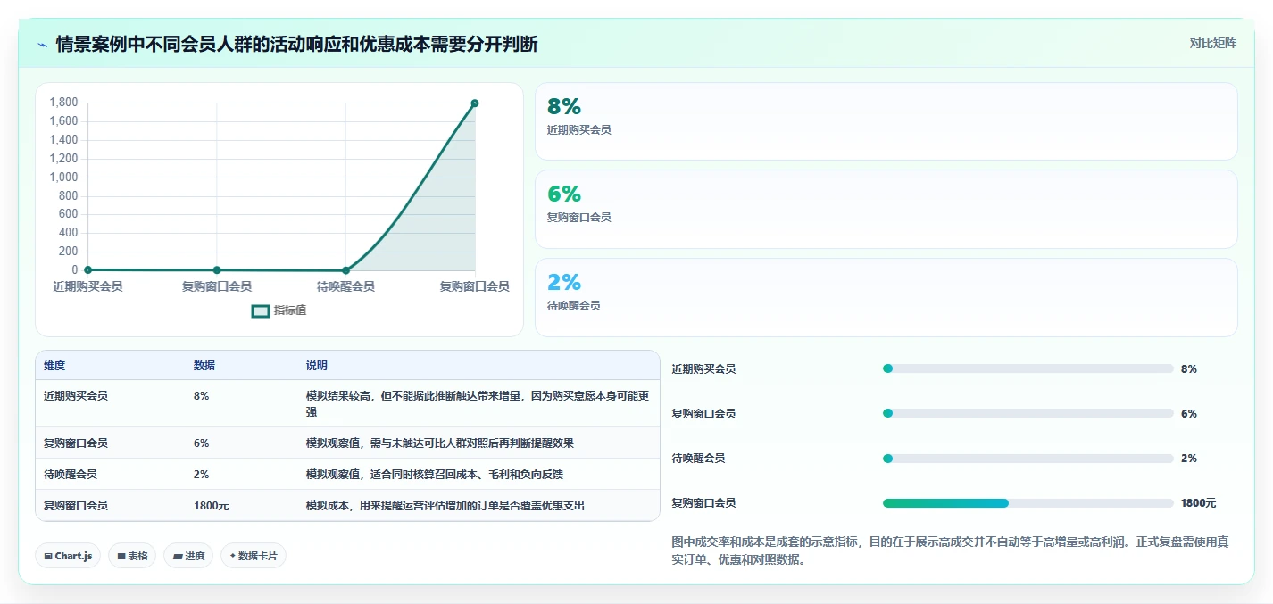 电商crm系统运营框架：把会员分层纳入旺季准备