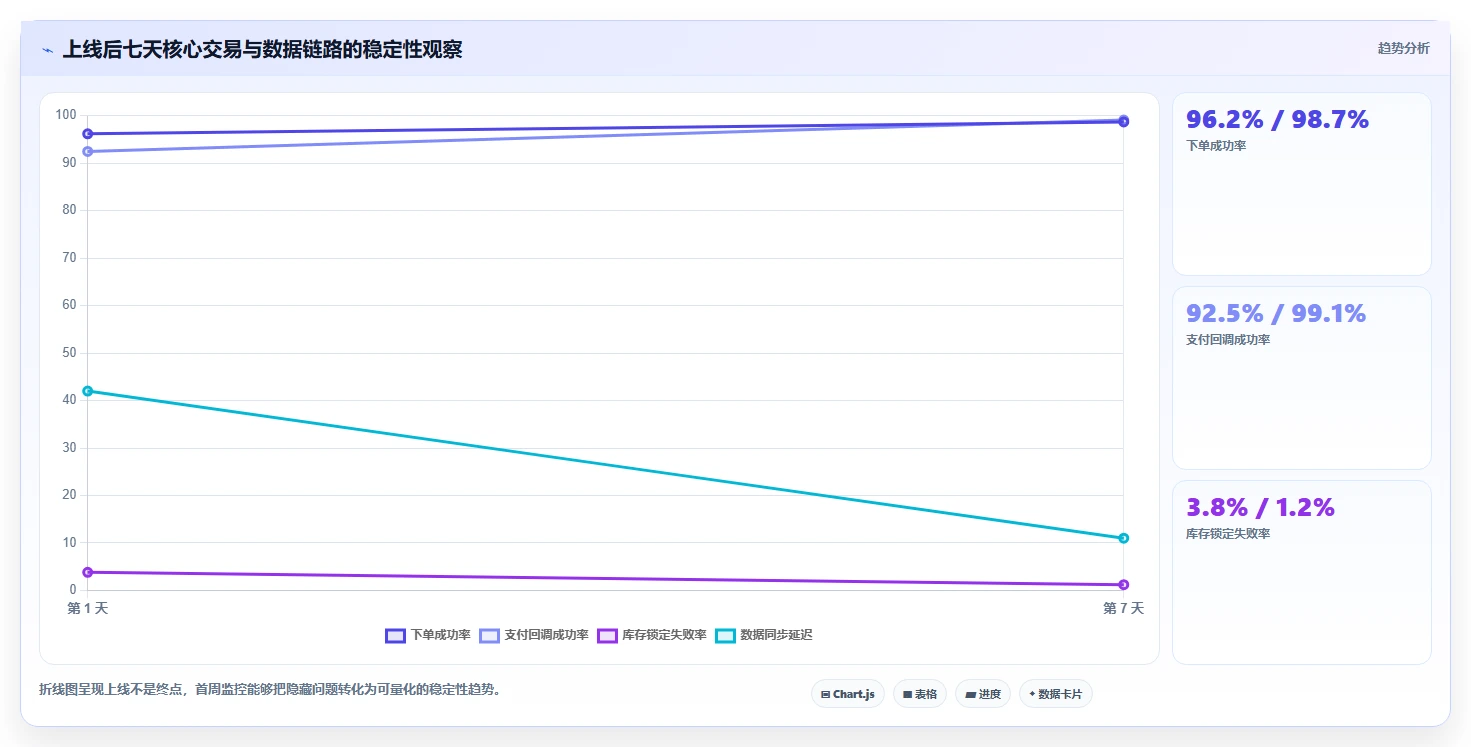 电商系统开发:项目经理常见问题汇总:接口开发与交付延期一次讲清