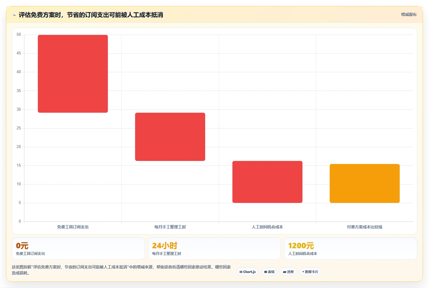 想做好拼多多数据分析工具免费，先掌握团队协同中的关键词趋势
