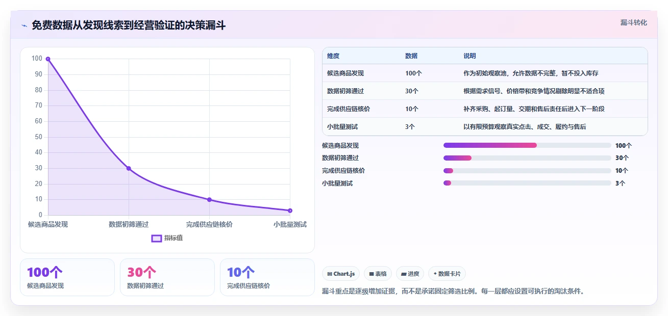 拼多多数据分析工具免费能力清单：成本控制需要覆盖哪些选品数据事项
