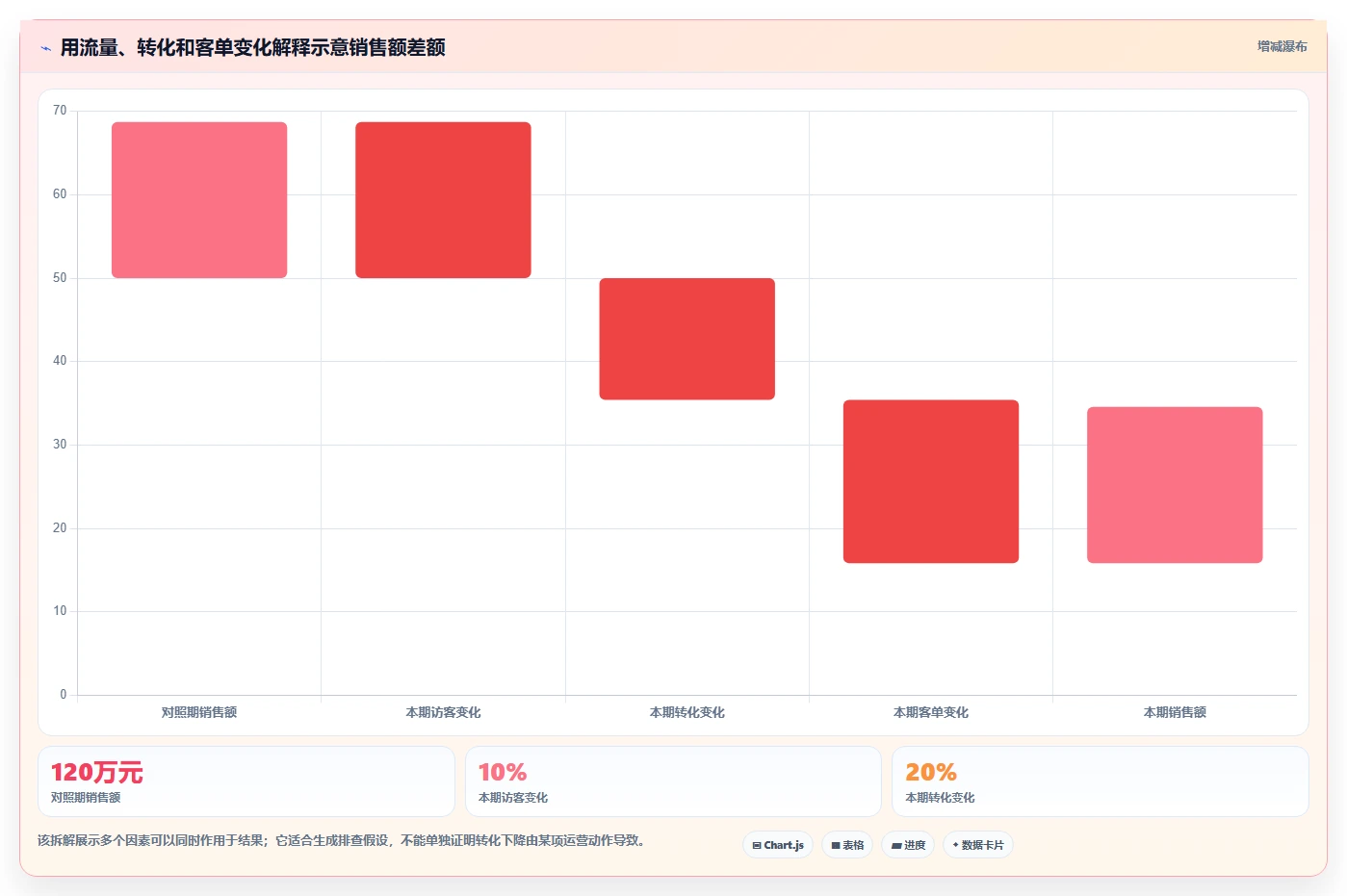 电商数据运营怎么落地？从经营复盘讲清精细化运营