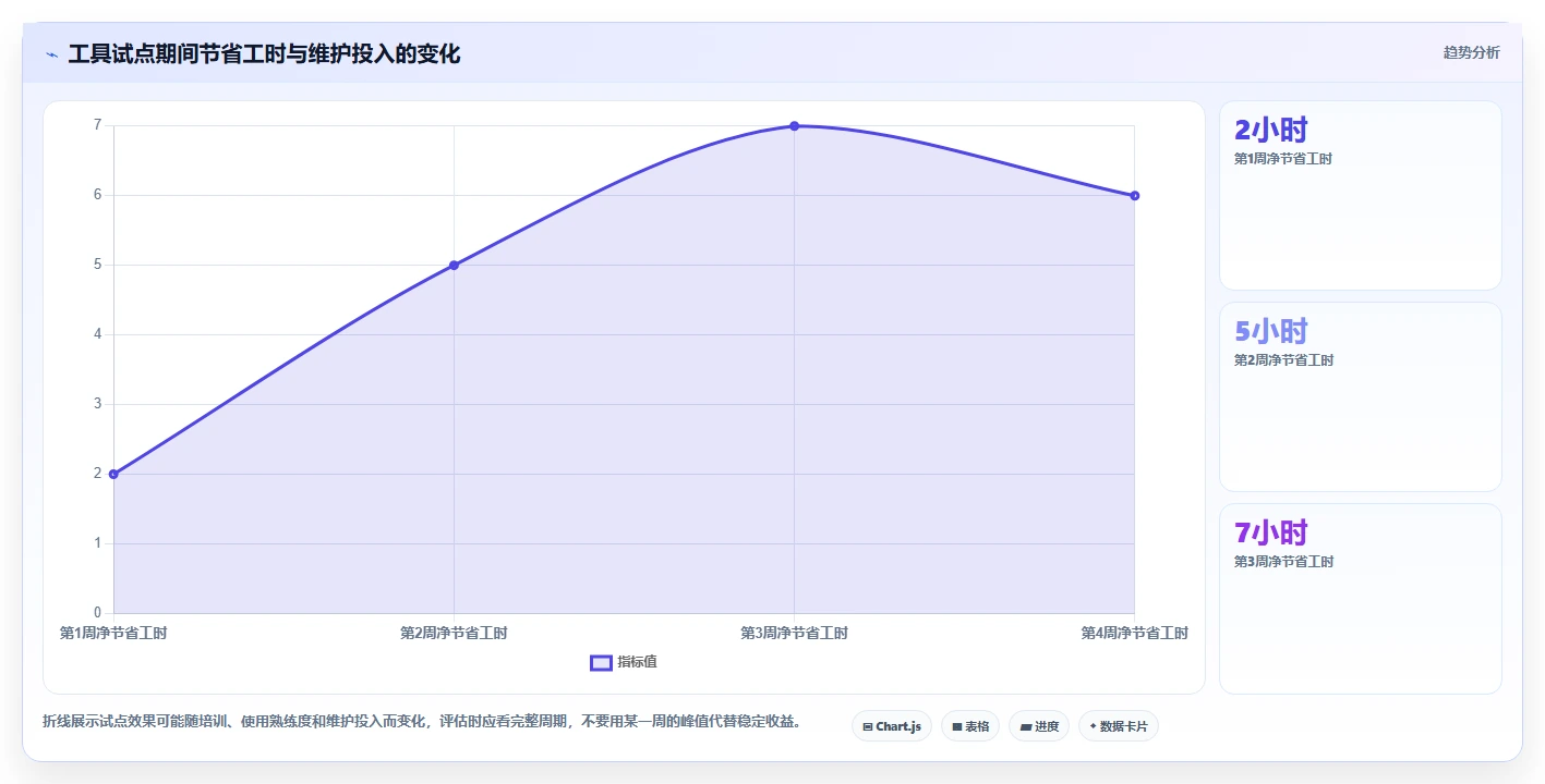 如何运营好一个店铺落地清单：用户服务相关的成本控制事项