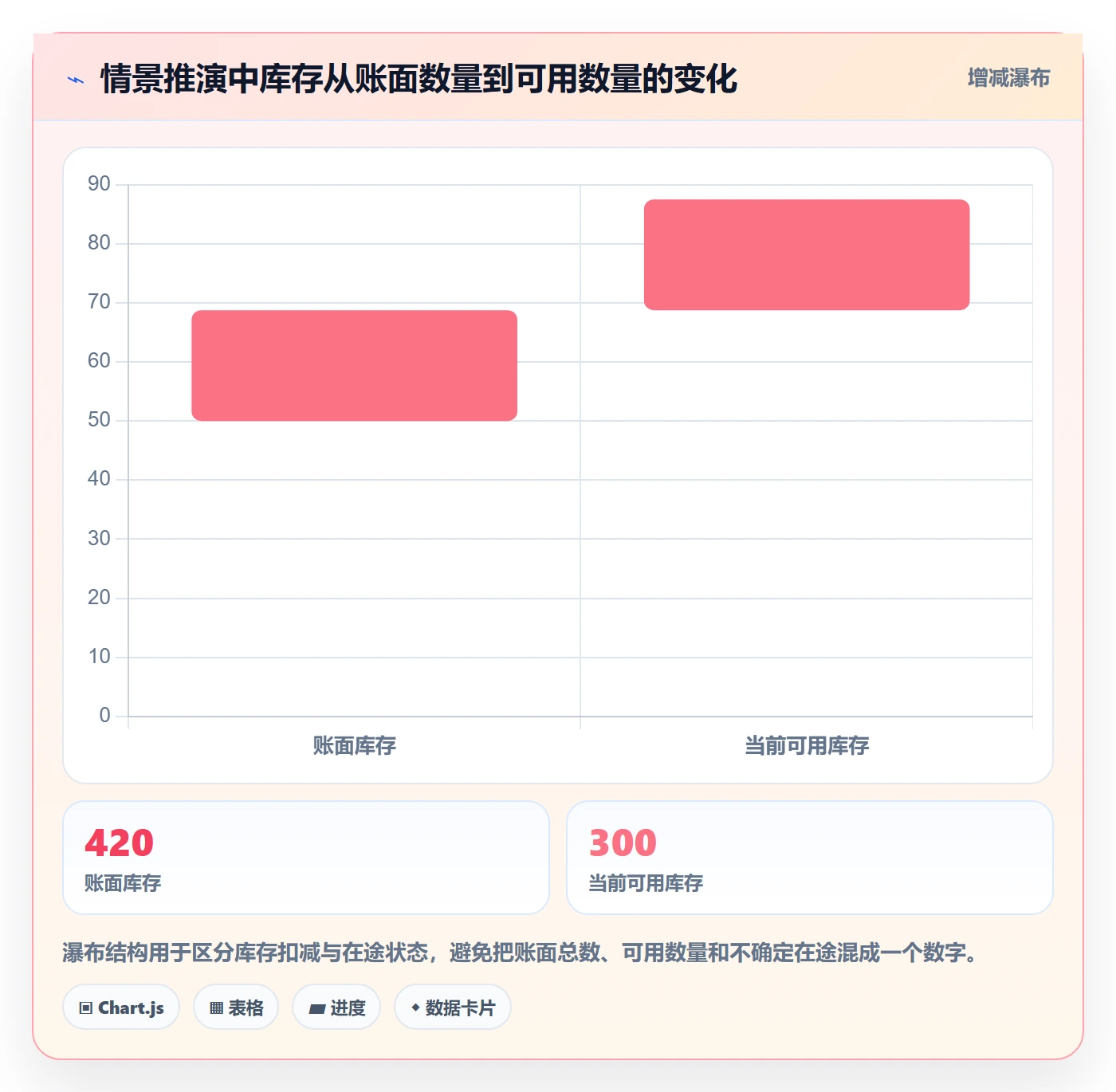 库存管理系统怎么优化？先从补货预警的常见误区入手