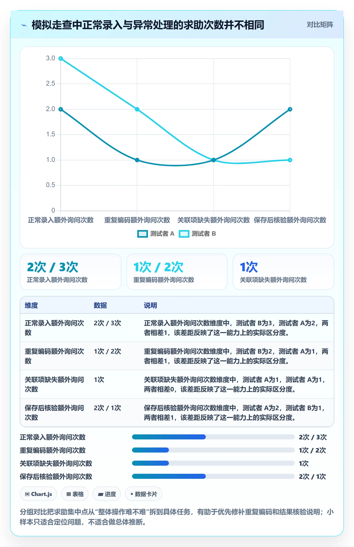 erp数据录入检查方法：通过基础资料评估实操教程质量