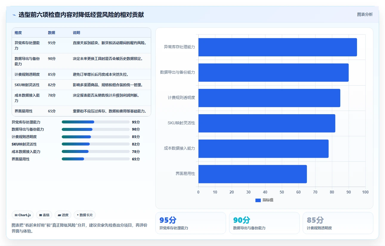 电商辅助软件：个人卖家怎么用：从库存同步到控制软件预算