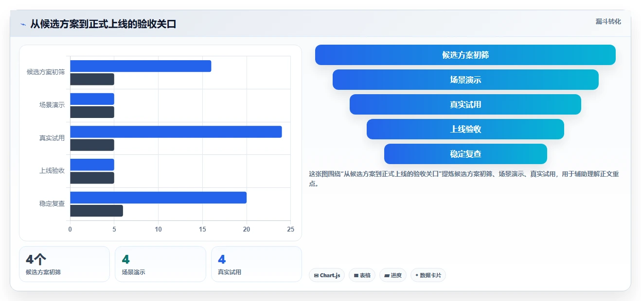 电商crm系统怎么选？客服协同相关的系统搭建判断标准