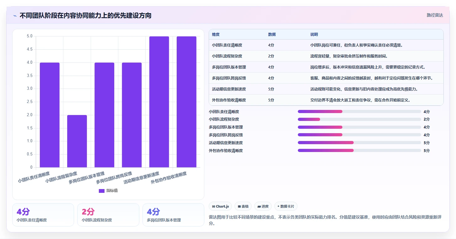 店铺运营包括哪些方面使用技巧:内容运营对应的团队协同方法