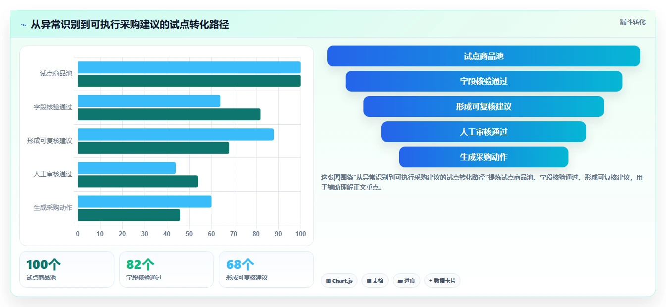 电商库存升级方案：用新手避坑改善补货计划
