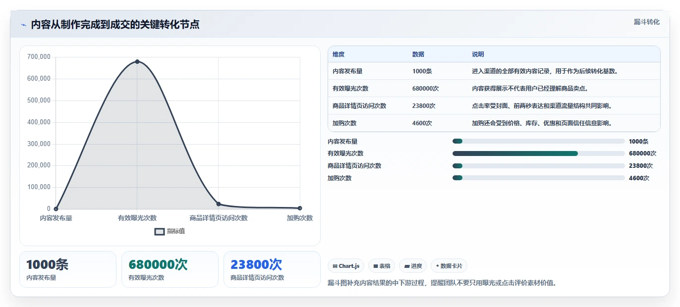 电商辅助软件：内容团队实施建议：围绕团队协作稳步提升减少重复劳动