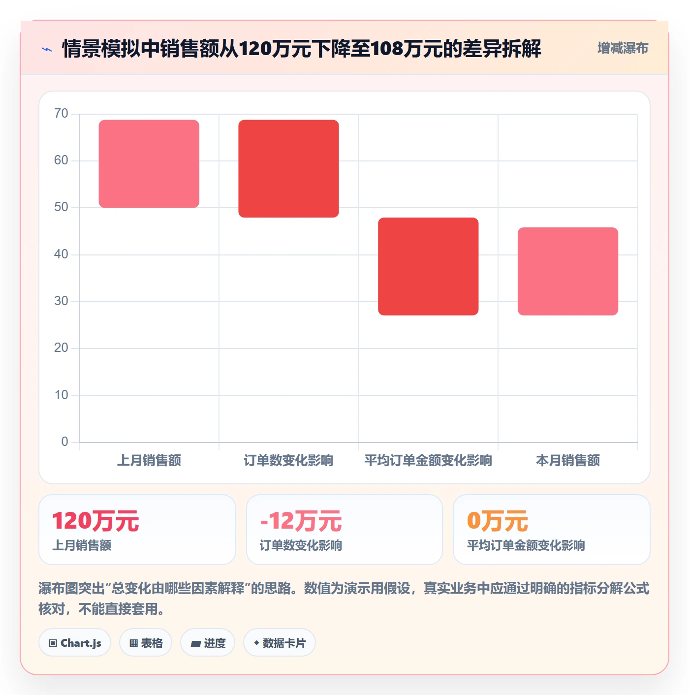 bi 平台实用方法：围绕自助分析建立入门指南