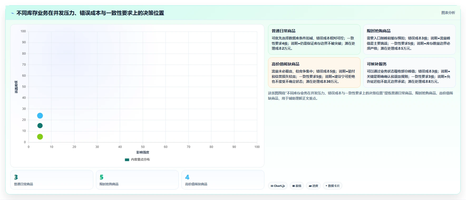 数据库存：架构师风险清单：超卖排查最需警惕的缓存不同步