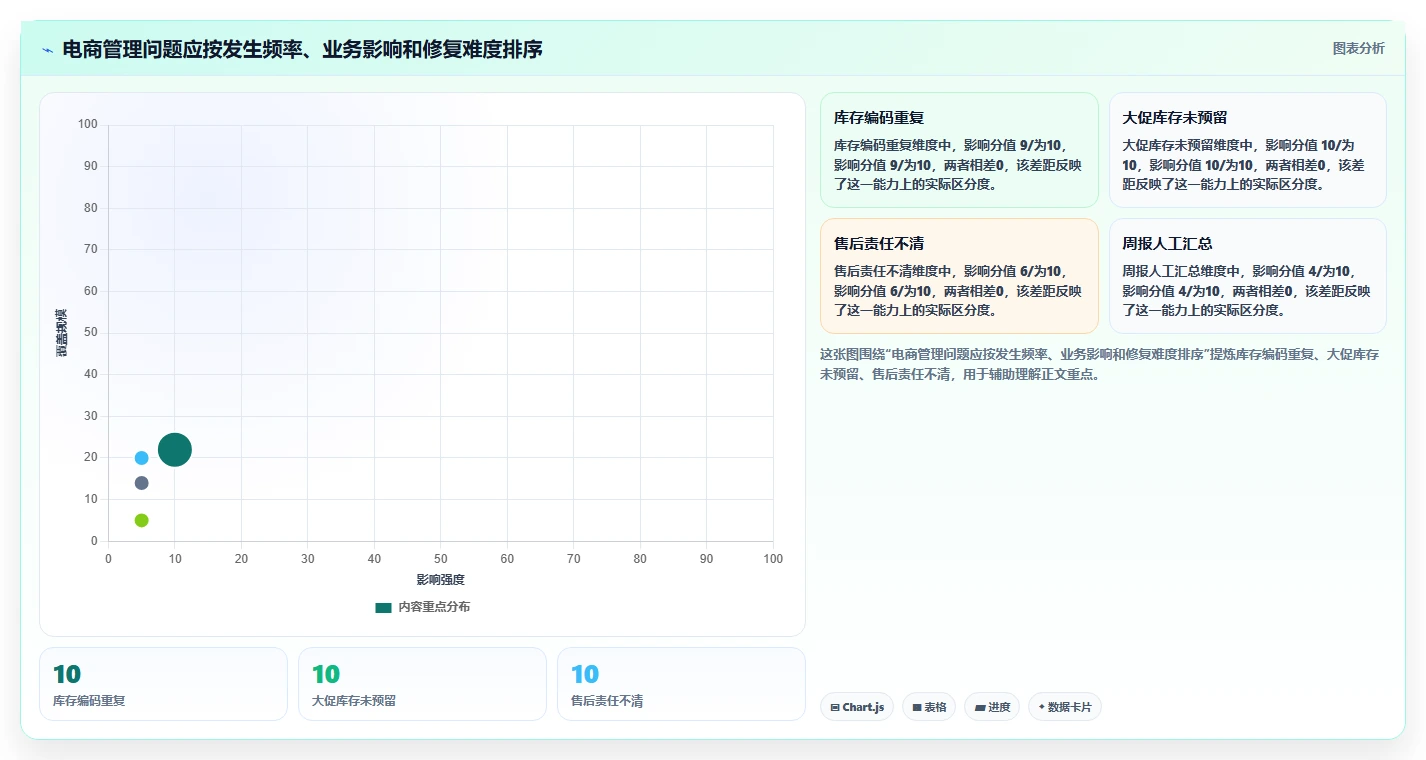 电商管理建设路线：从多平台经营到团队协同分几步