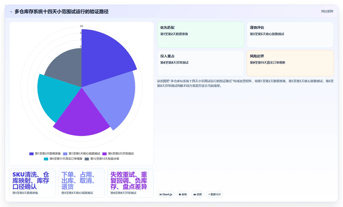 电商库存选择标准：多仓同步维度如何评估入门指南