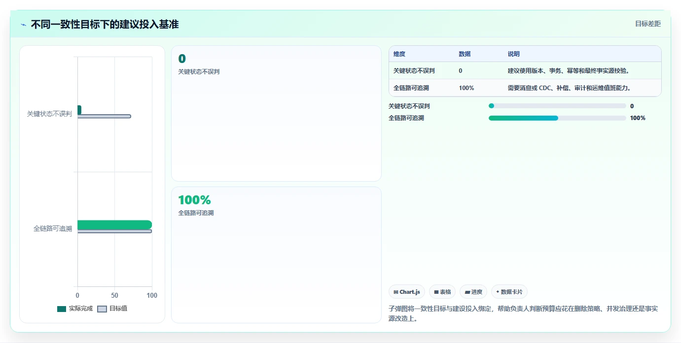 数据库存：产品技术团队成本视角：缓存同步如何避免并发冲突