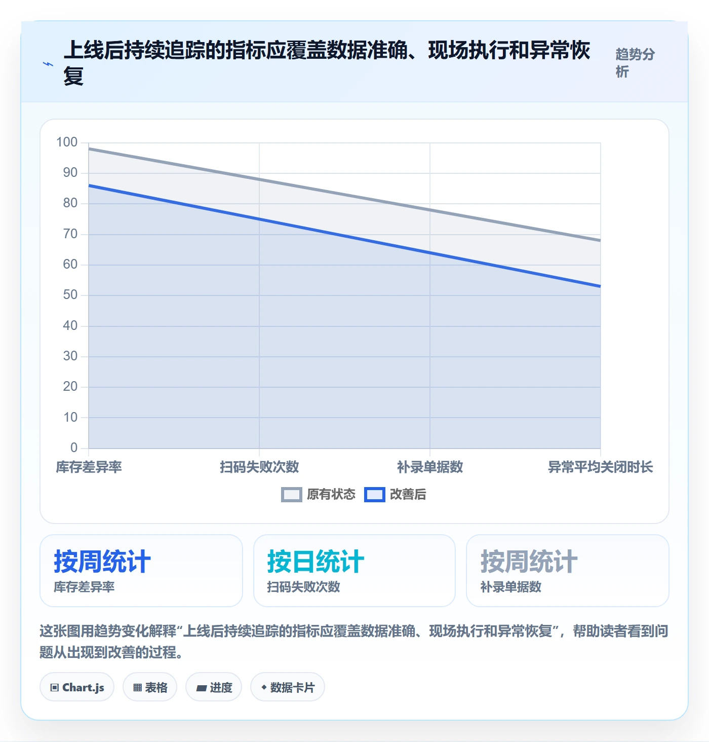 库存管理系统怎么管？以条码作业为核心的工具对比方案