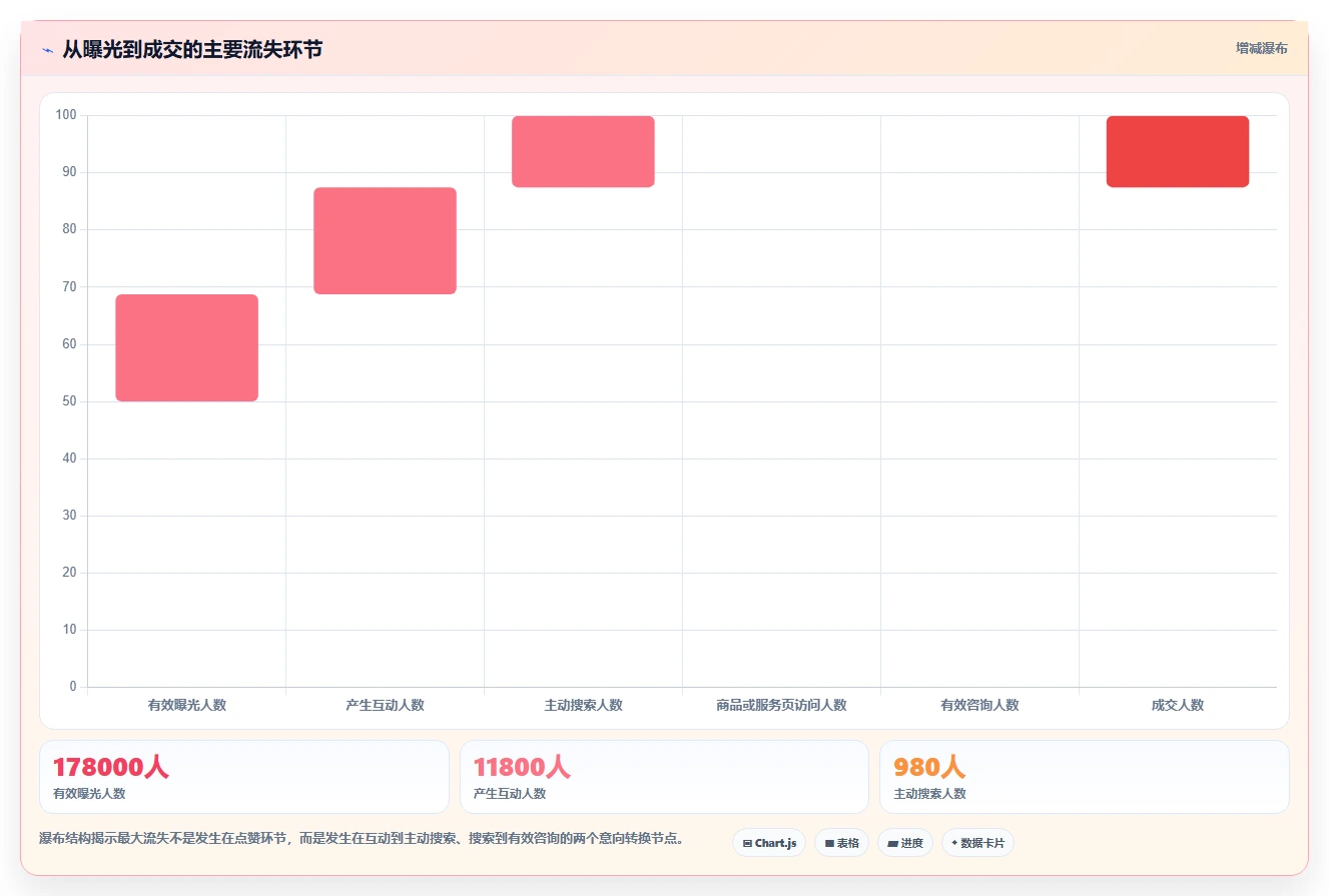 小红书数据分析：投放团队常见误区：品牌种草为什么总遇到互动高不转化